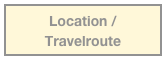 Location / Travelroute